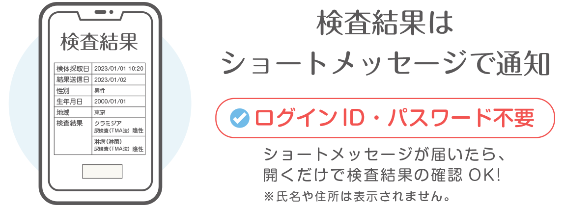 検査結果はショートメッセージで通知
